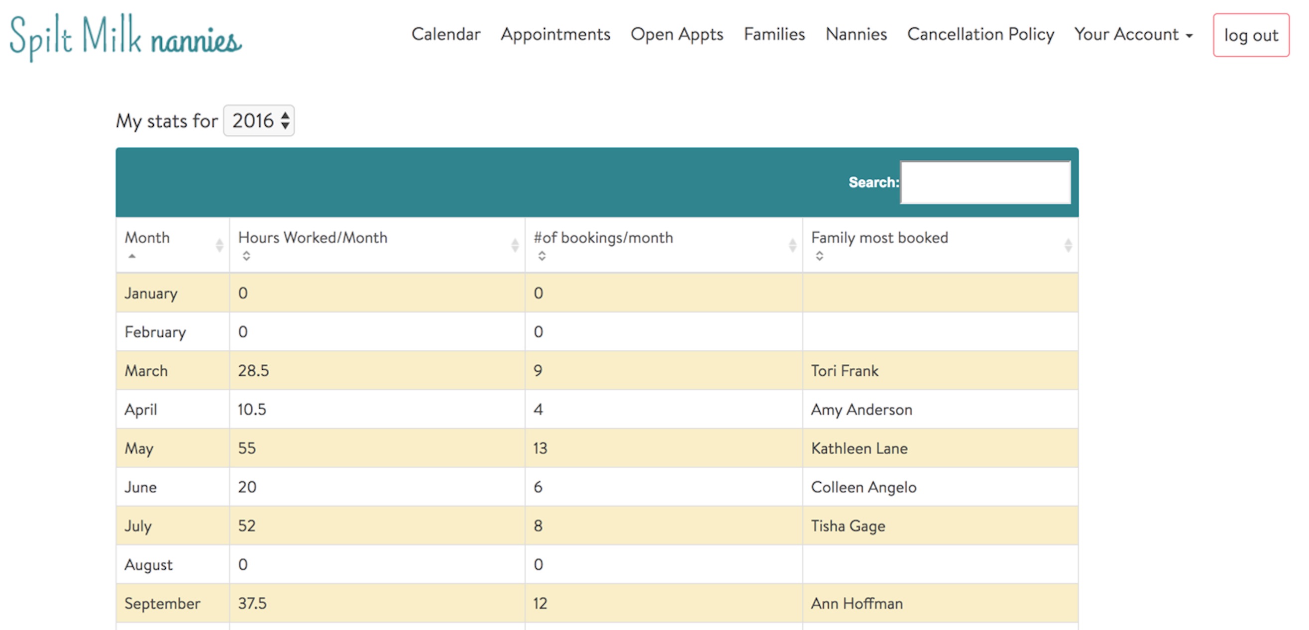 Nanny stats